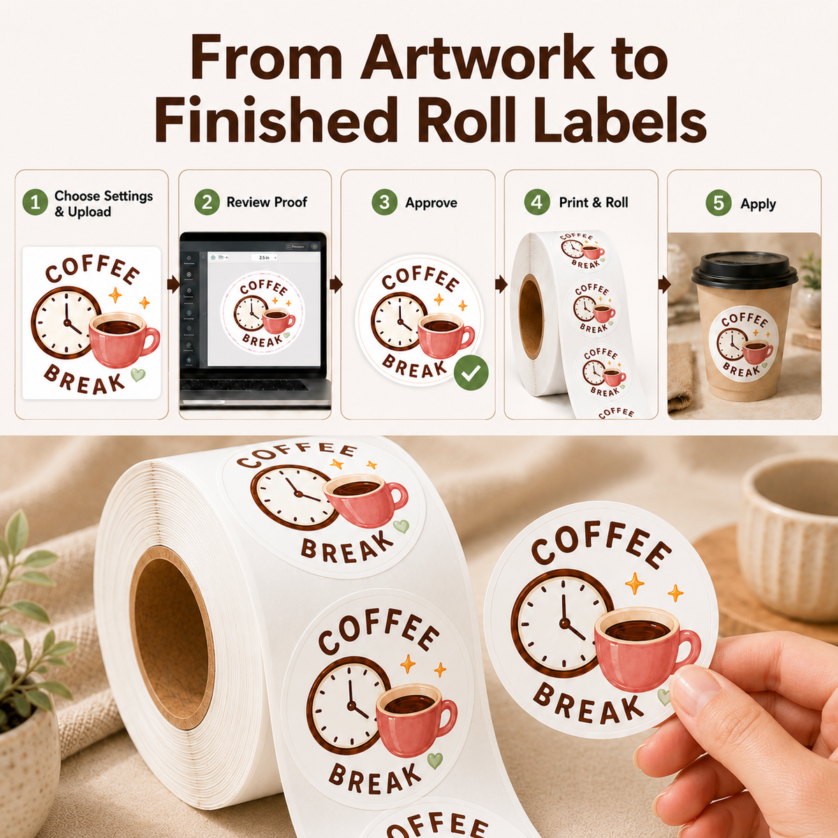 Custom roll label ordering process from artwork upload to finished roll