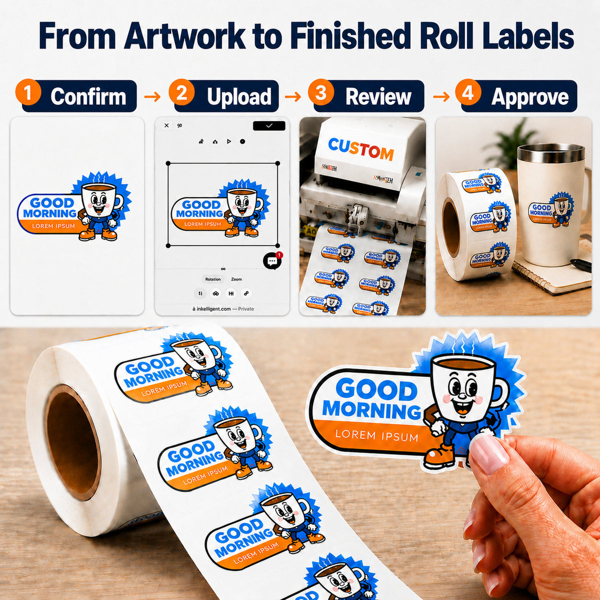 Custom roll label process from artwork upload to finished labels
