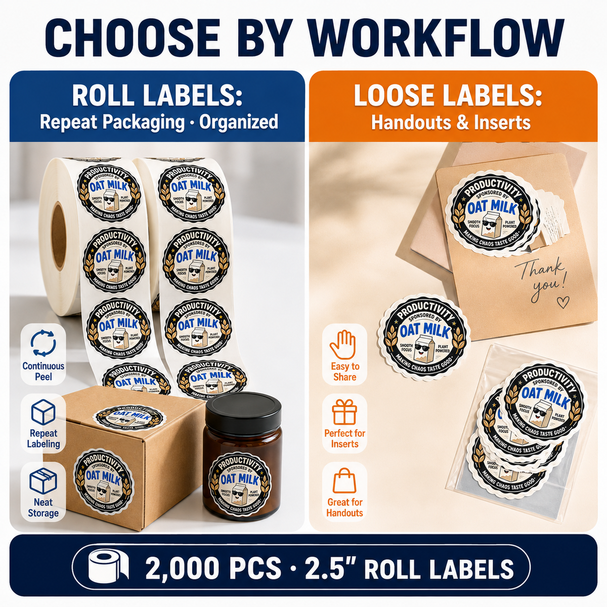 Custom roll labels versus loose labels for repeat packaging workflows