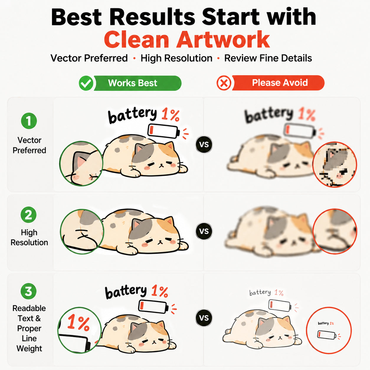 Artwork quality guide comparing sharp vector artwork with blurry or overly fine files