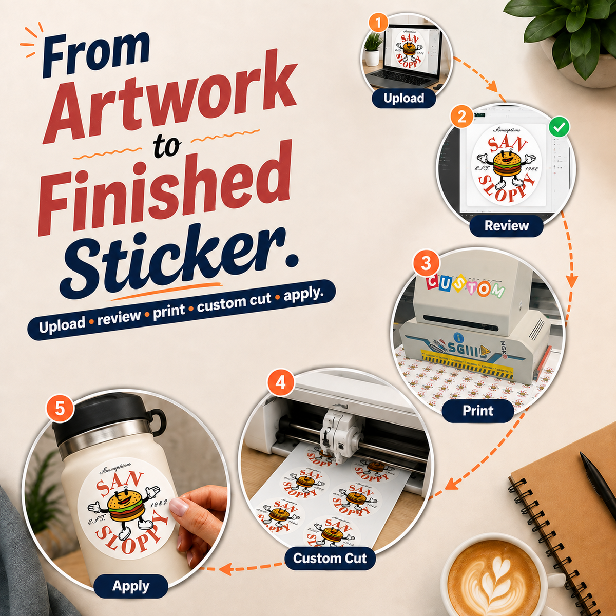Custom artwork to finished white vinyl sticker workflow