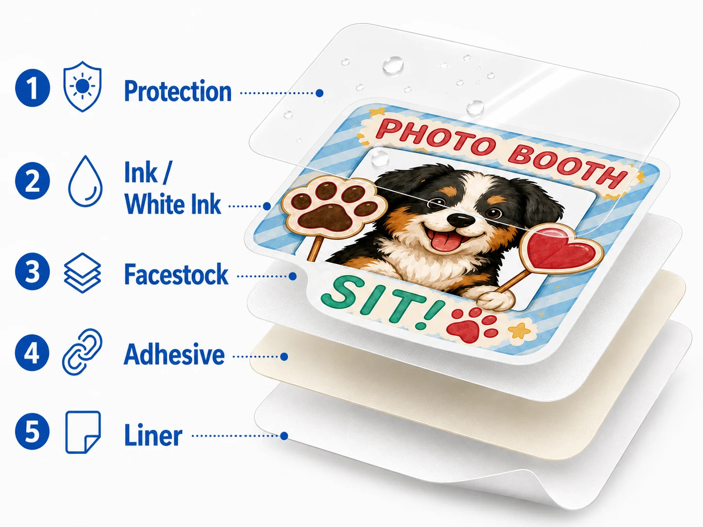 Five separated sticker material layers for devices & personal