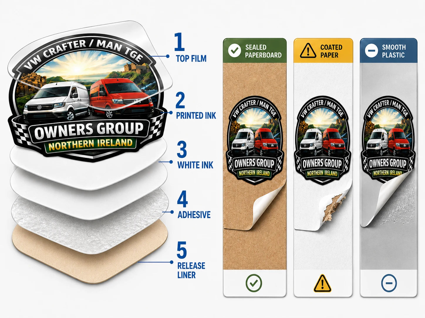 Five separated sticker material layers for brand & packaging